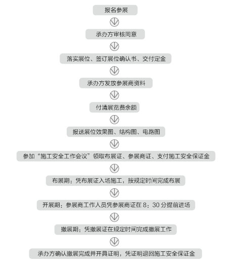 参展流程.png 参展流程.png