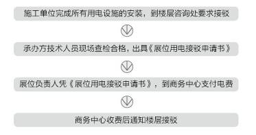 展位用电的接驳.png 展位用电的接驳.png